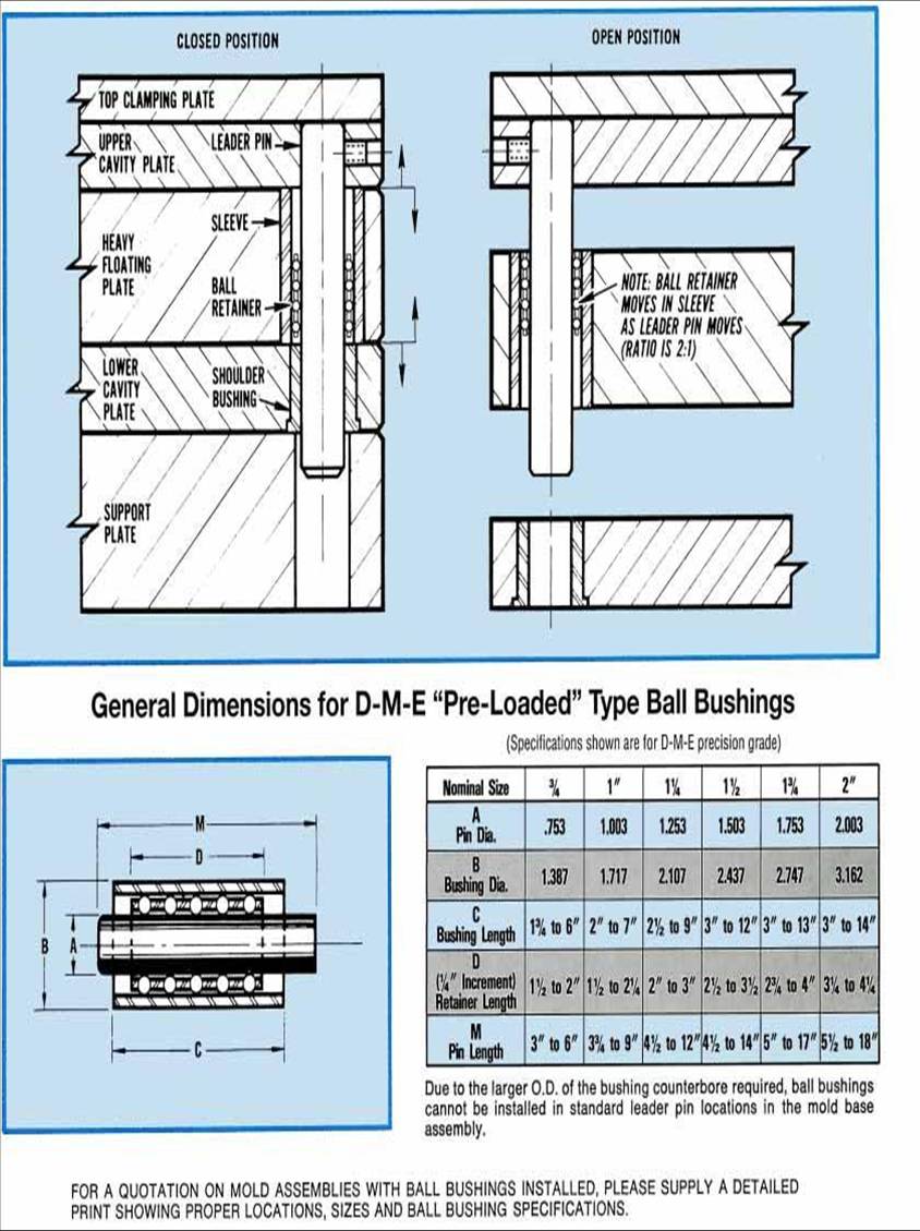 Components for the Production Tooling Industry